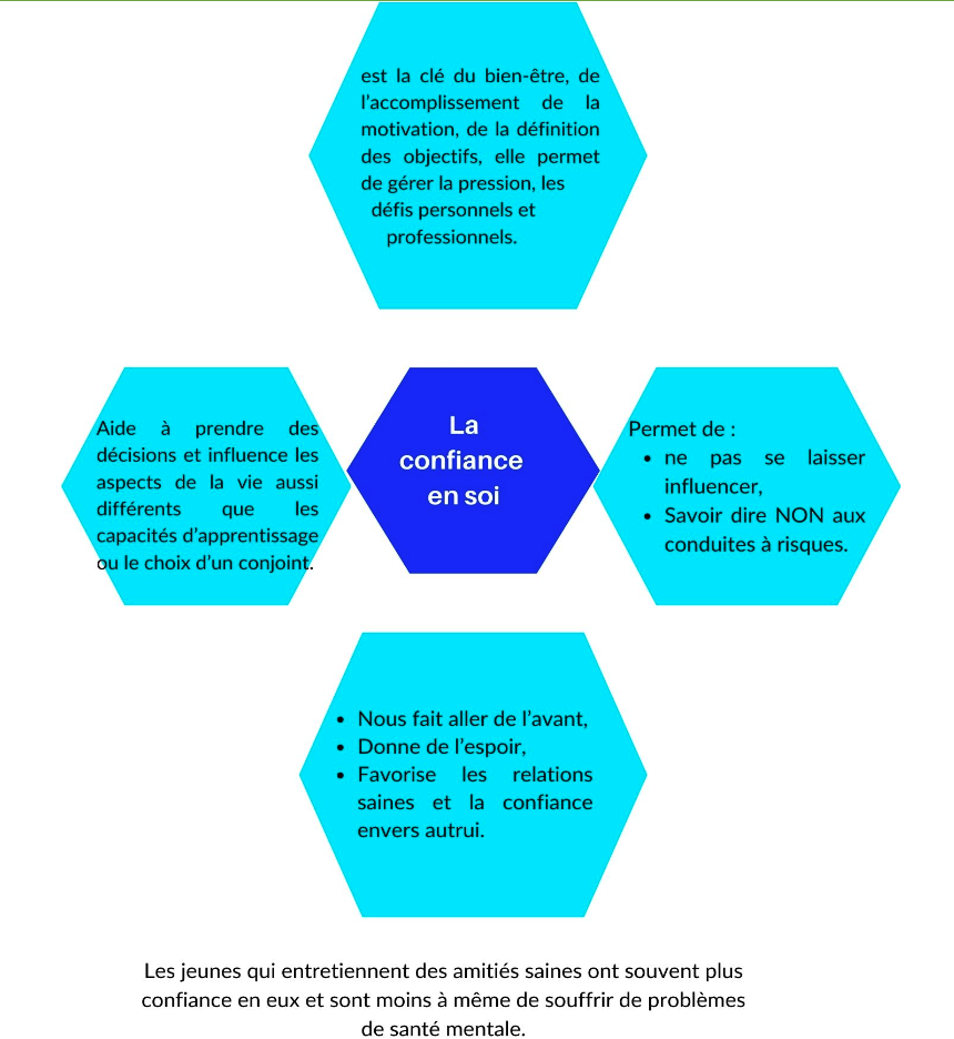 Le bien-être en scolarité